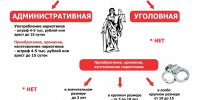 Памятка об уголовной ответственности за преступления в сфере незаконного оборота наркотиков - Красногвардейский муниципальный округ